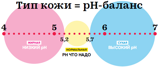 Жирная себорея лица